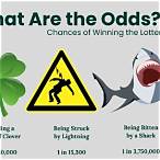 what are the chances of you winning the lottery
